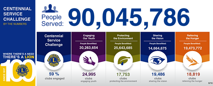 csc-infographic-large.png